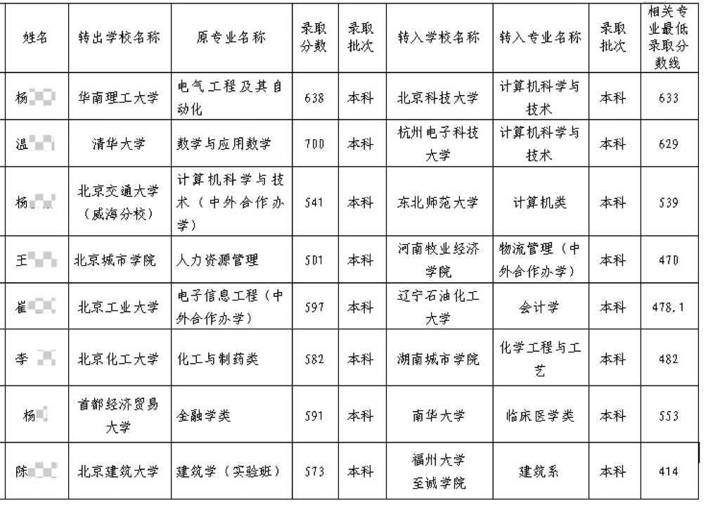 图片来源：北京市教委网站